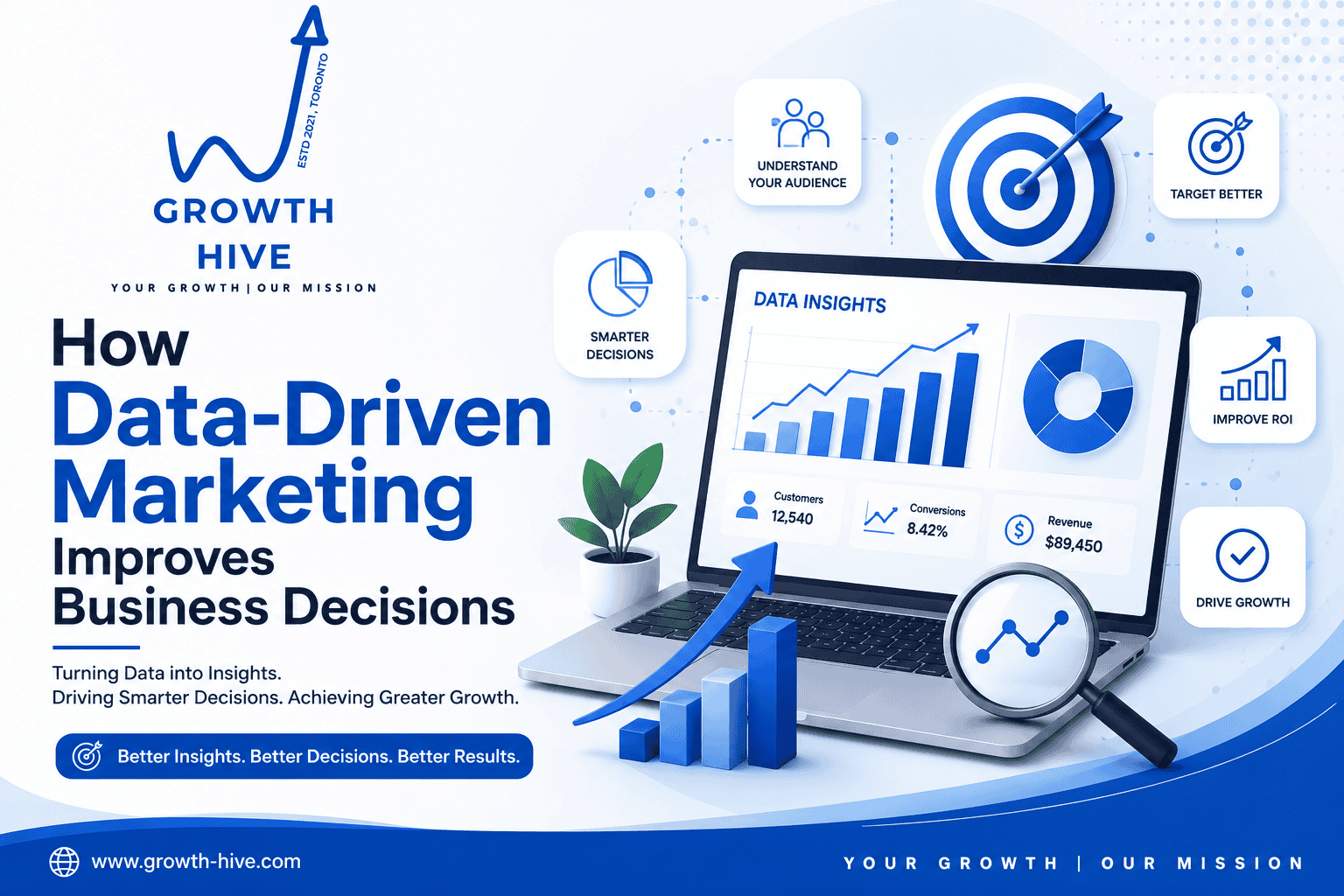 Learn how data-driven marketing helps businesses make smarter decisions, improve customer targeting, boost ROI, and drive sustainable growth.
