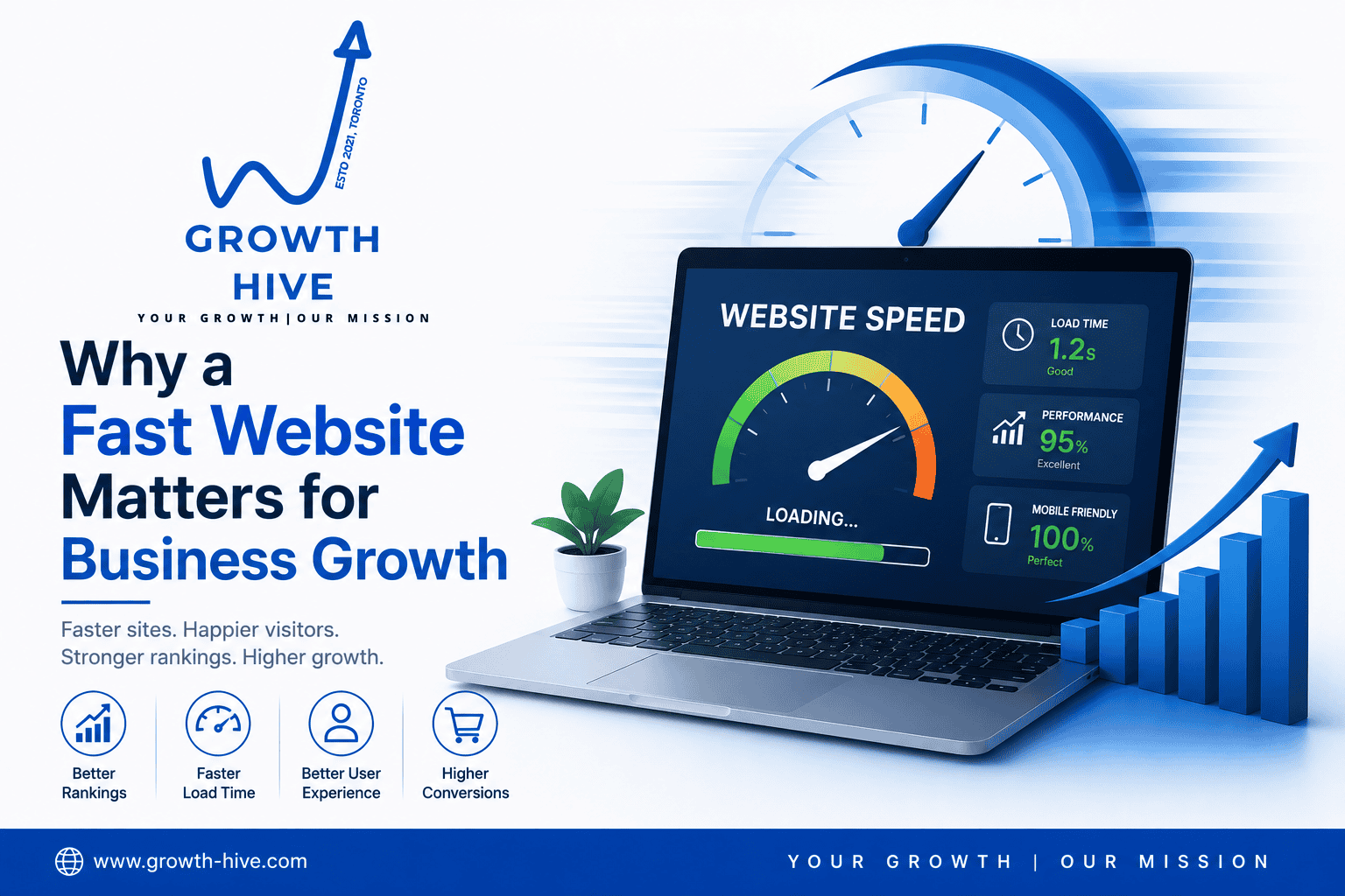 Why a Fast Website Matters for Business Growth