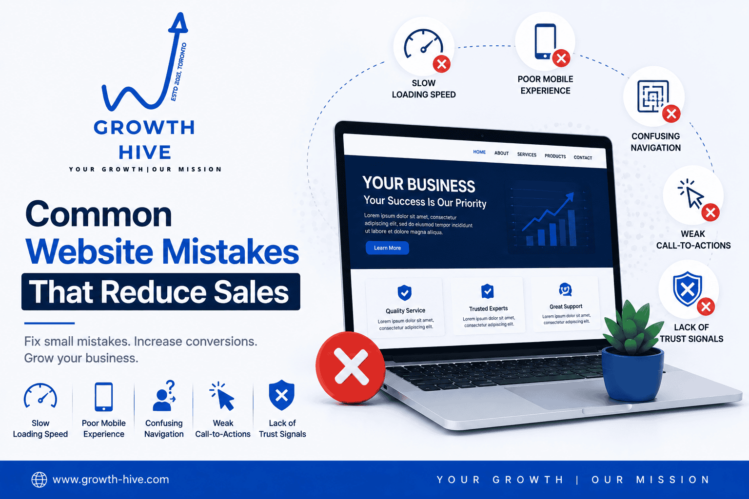 Common Website Mistakes That Reduce Sales