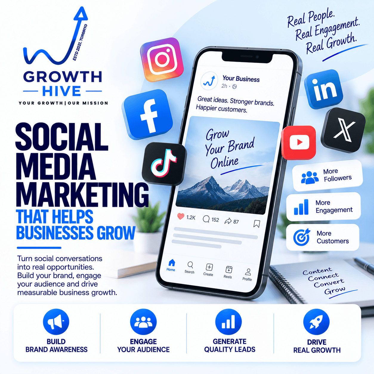 Social Media Marketing That Helps Businesses Grow